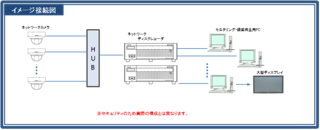 カメラ構成イメージ121211 02.PNG